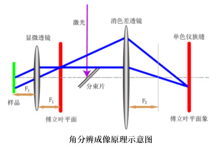 星元極光