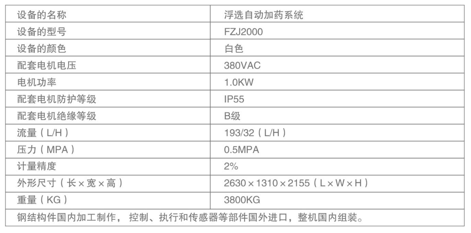 浮选自动加药系统