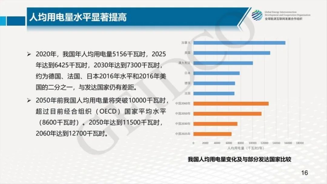 中國2030年能源電力發展規劃研究及2060年展望