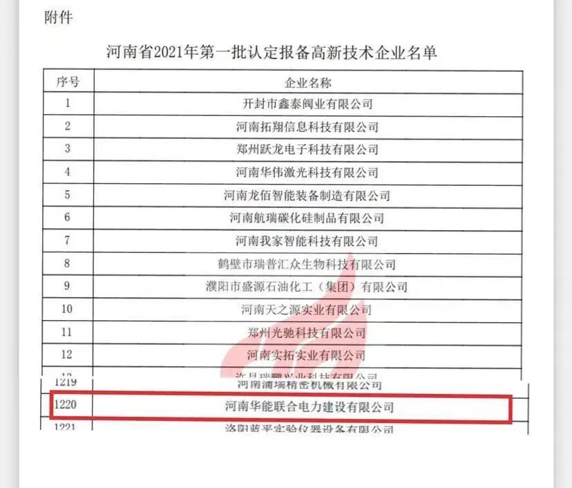 熱烈祝賀華能聯合電力通過國家高新技術企業認定