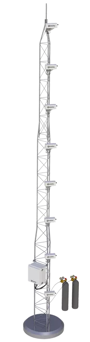 AP200 CO2/H2O大氣廓線系統(tǒng)