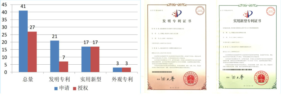 企業(yè)的研發(fā)狀況