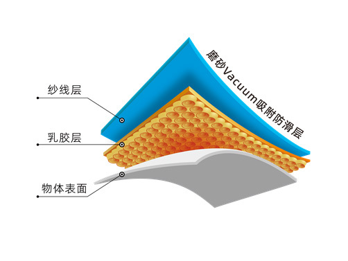 Vacuum adsorption anti-skid technology