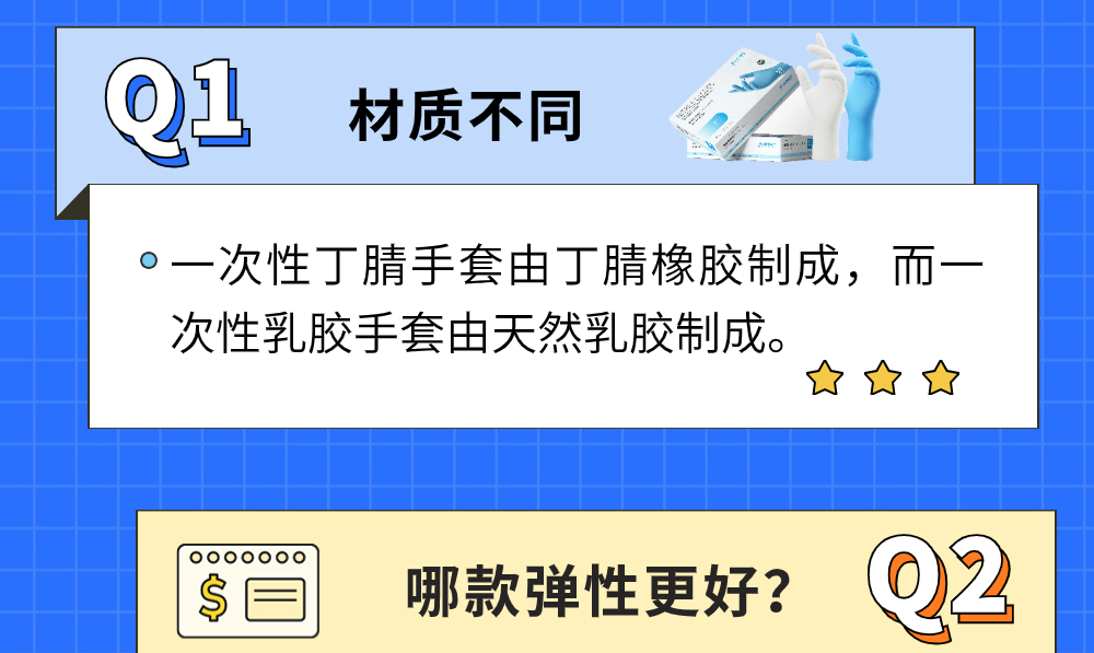 一次性丁腈手套or乳胶手套，谁技高一筹？