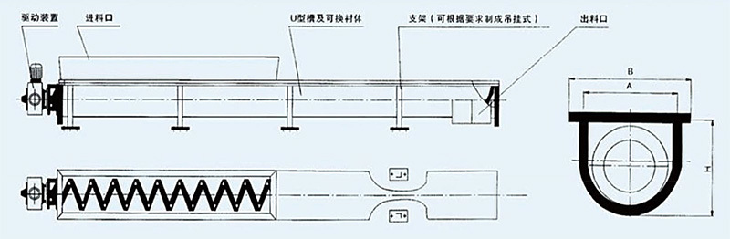 FLX型螺旋輸送機