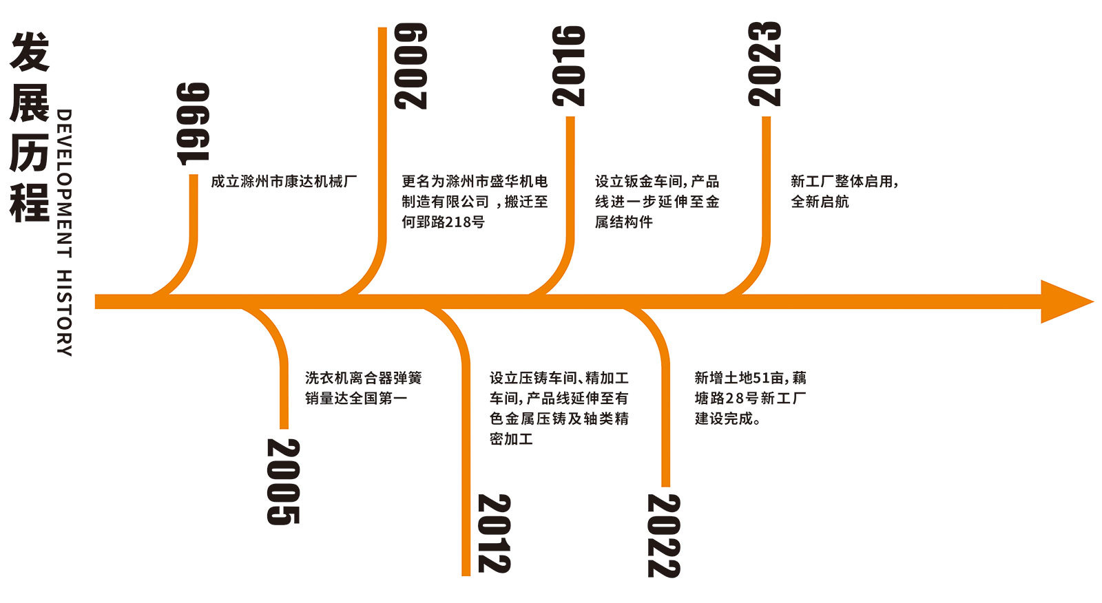 盛華機電
