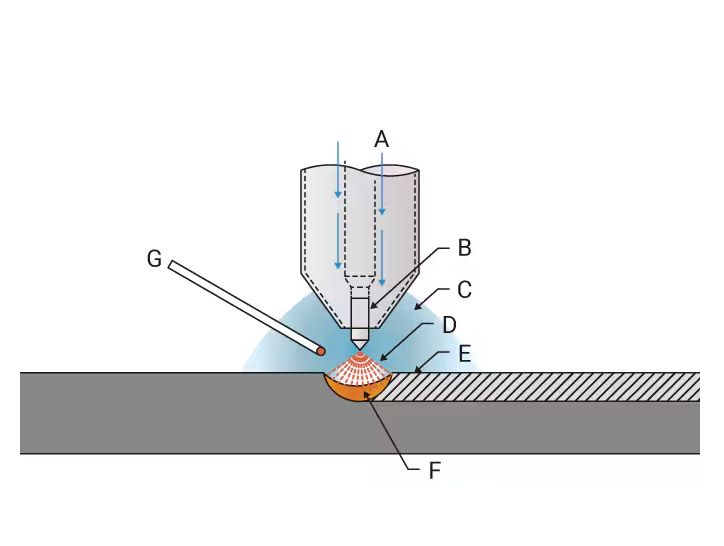 TIG Welding