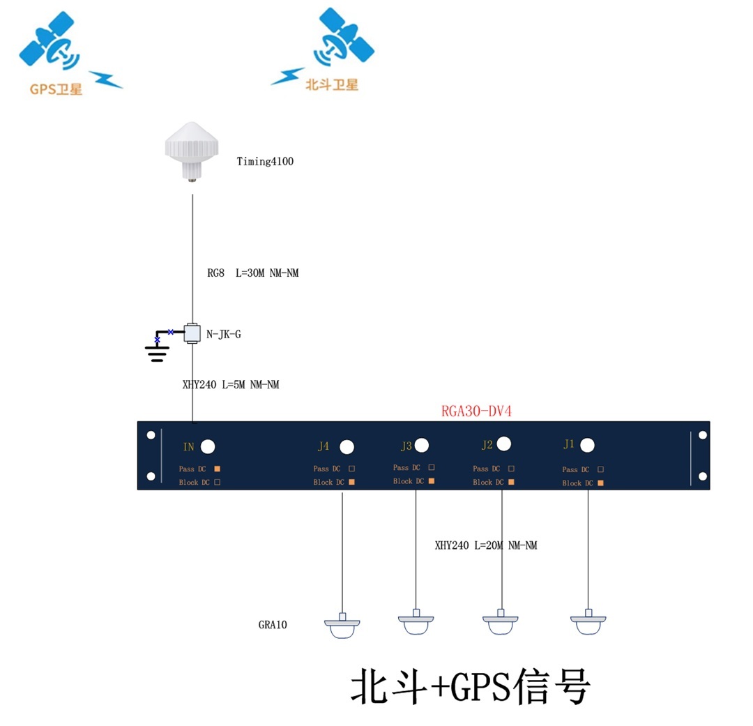 动车所单北斗改造前网络结构
