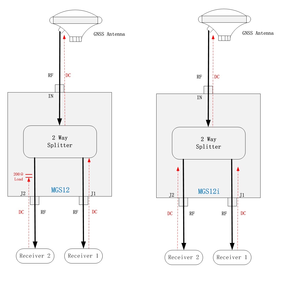 GPS Splitter MGS12  and MGS12i