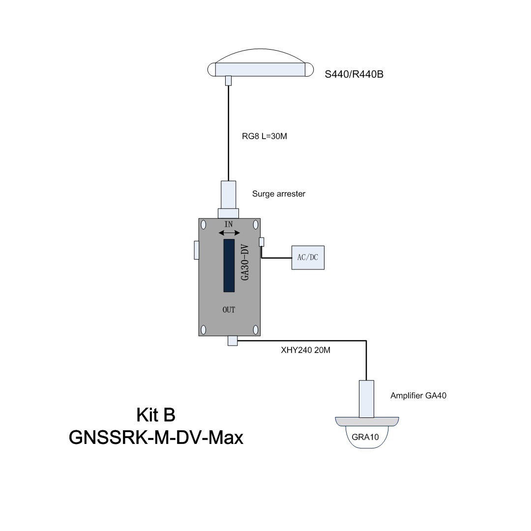 GPS and GNSS repeater kit, GNSSRK-M-DV-Max