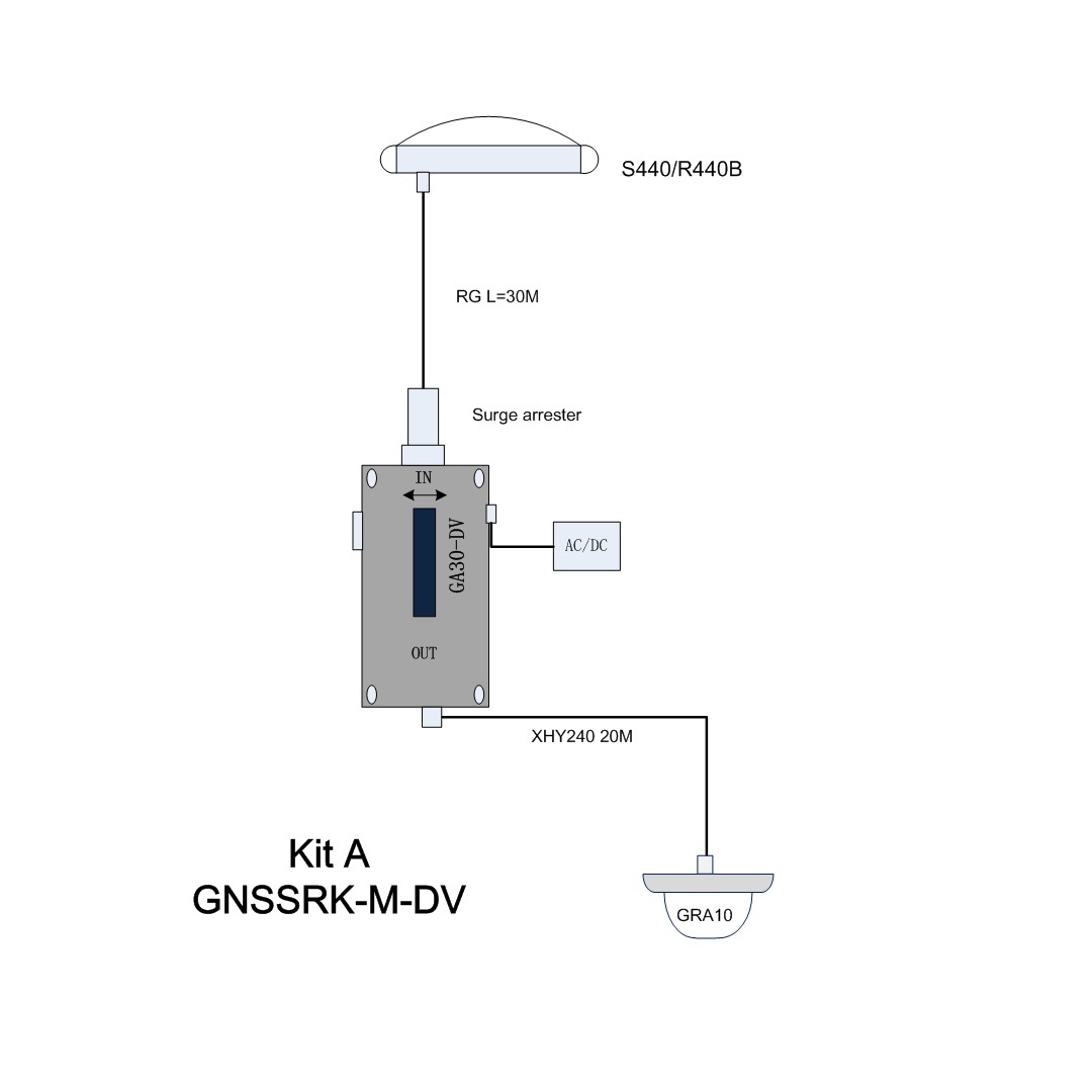 GPS and GNSS repeater kit, GNSSRK-M-DV