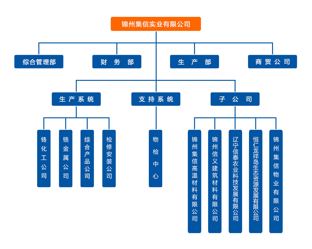 組織機(jī)構(gòu)