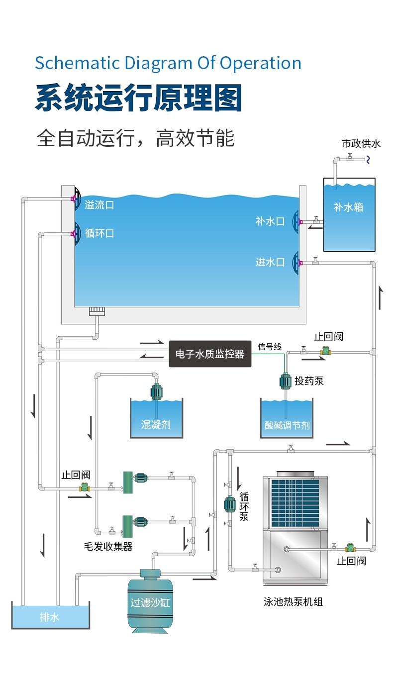 縱康泳池