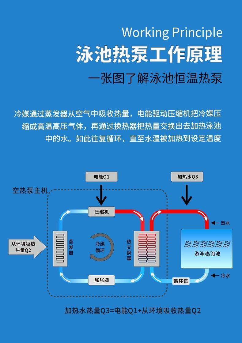 縱康泳池