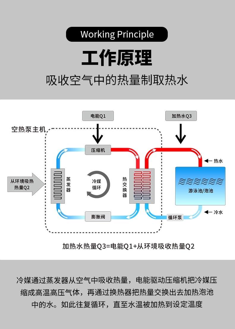 縱康泳池