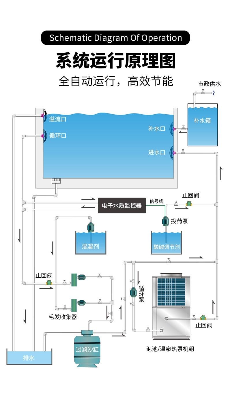 縱康泳池