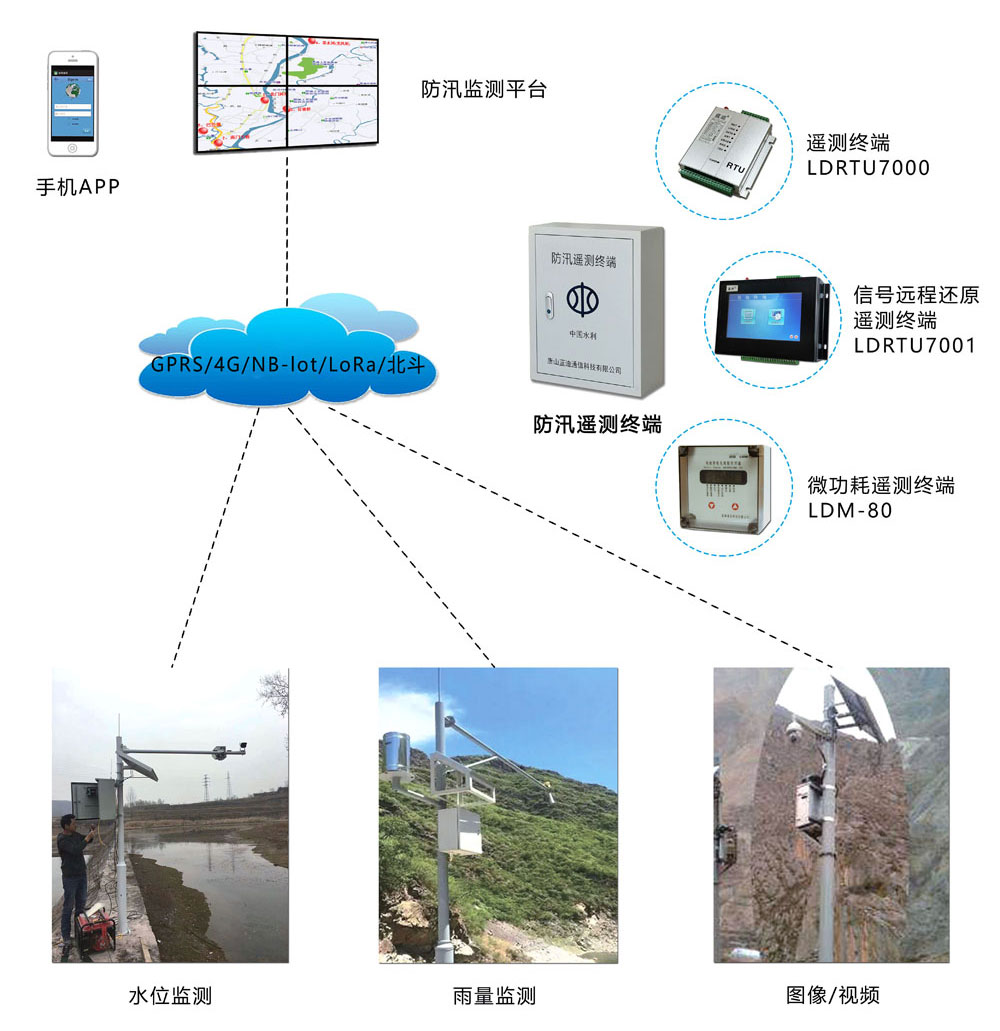 水雨情卫星监测一体站