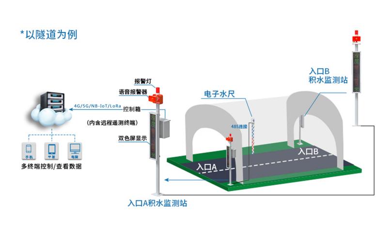 53-54城市道路积水监测预警系统2