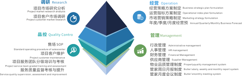 中荷巴特勒管理咨询(成都)有限公司 中荷巴特勒管理咨询(成都)有限公司