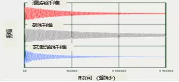 十问十答玄武岩纤维系列(三)