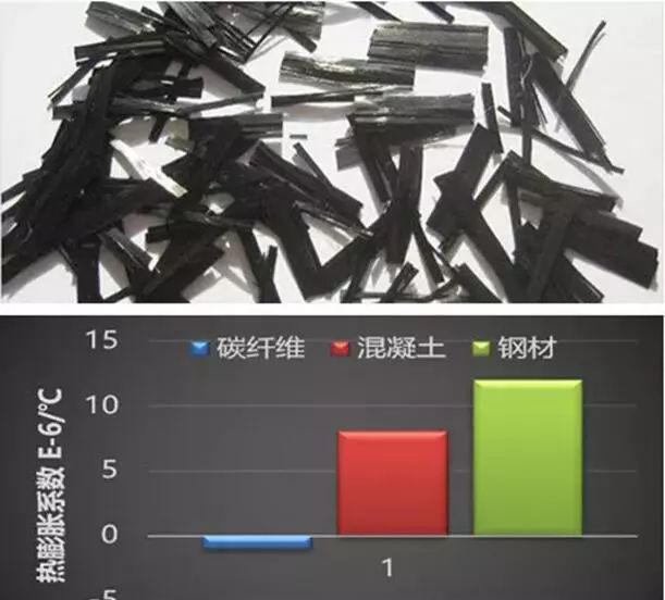 十问十答玄武岩纤维系列（三）