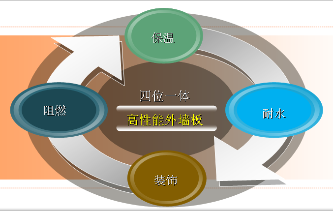 玄武岩纤维外墙保温装饰一体板