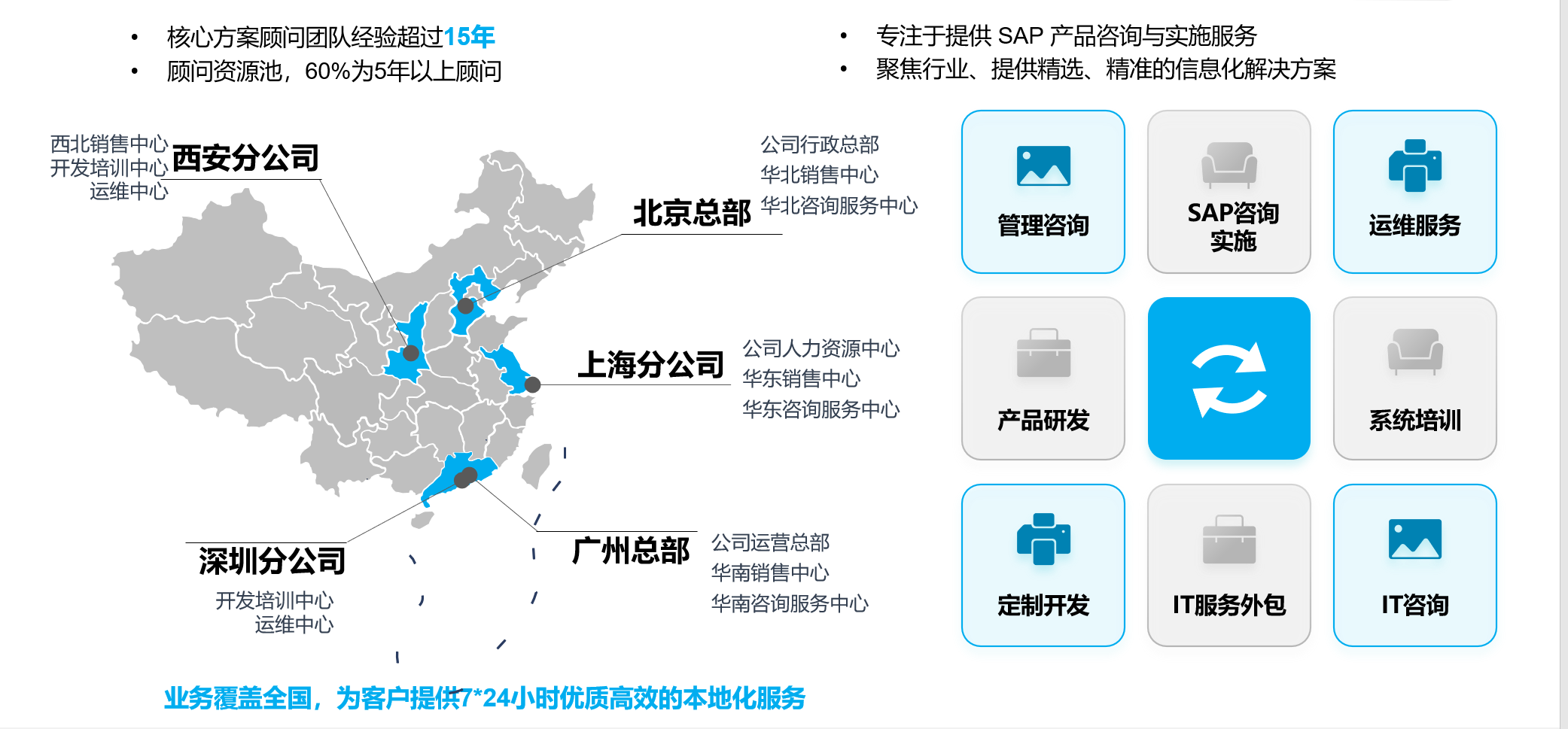 营销网络 营销网络