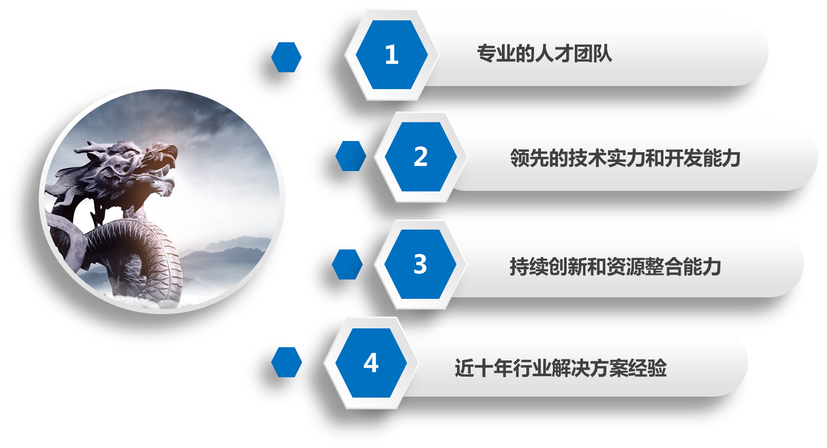 核心优势 核心优势