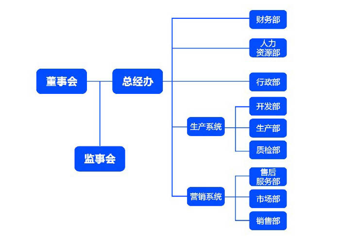 重慶北江機械