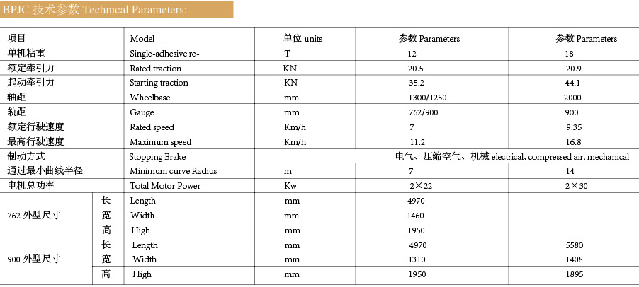 BPJC交流傳動蓄電池電機