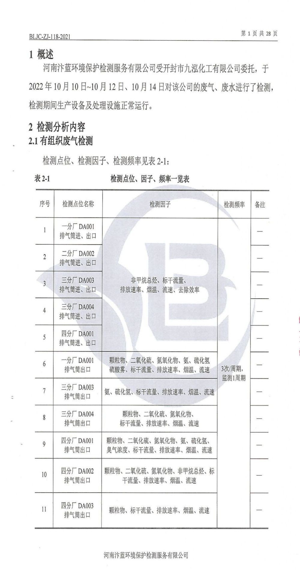 九泓化工2022年下半年廢水、廢氣檢測報告公示