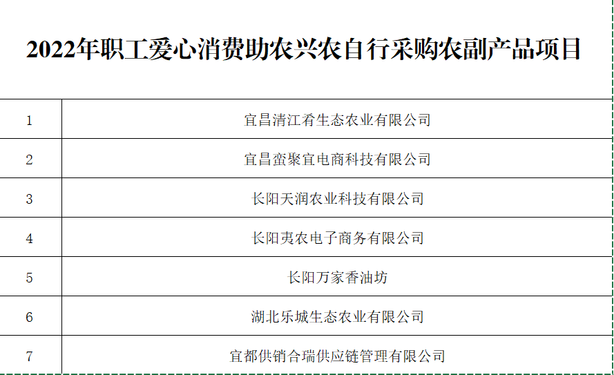 2022年职工爱心消费助农兴农自行采购农副产品项目