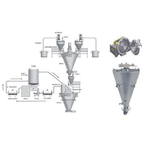 Dry Powder Cell Culture Medium Processing