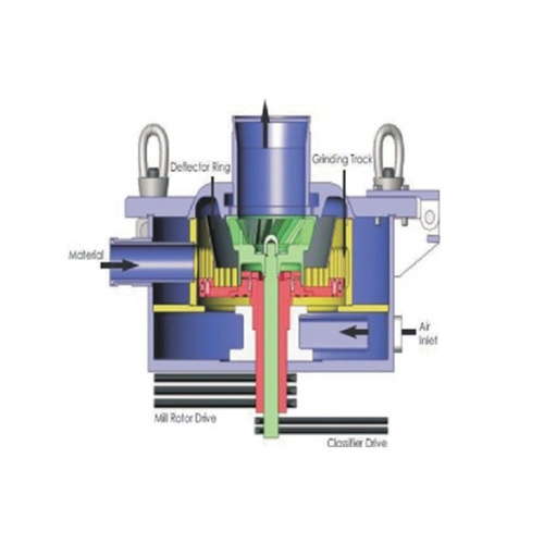 Air Classifier Mill