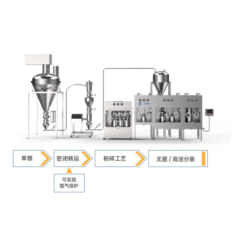 API/CDMO生產(chǎn)線(xiàn)定制