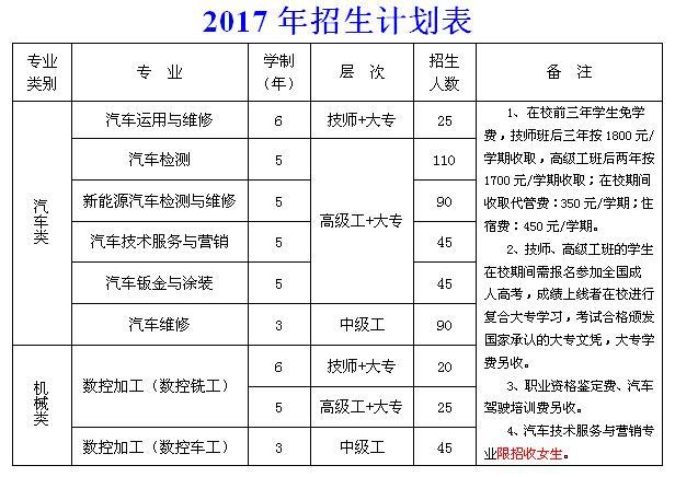 2017年杭州汽车高级技工学校招生计划