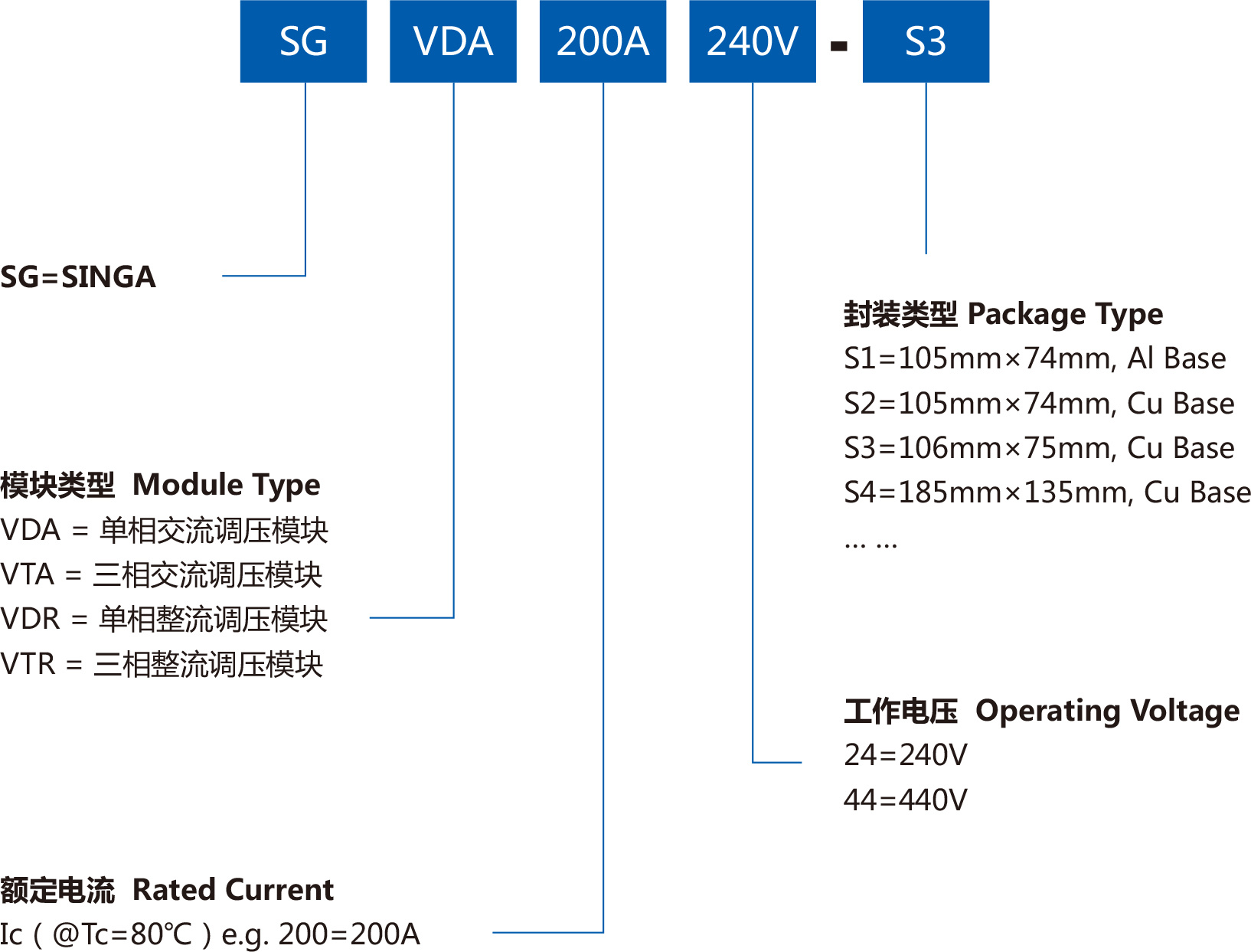 FRD module