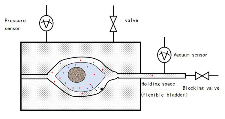 Nondestructive Detection of Packages Leak