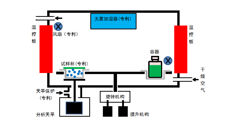W-B-61-F