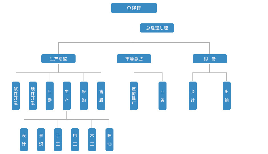 华艺启航