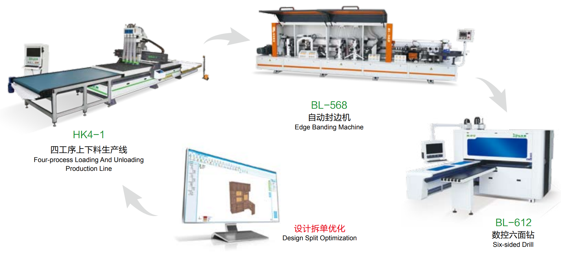 全自動(dòng)封邊機(jī)調(diào)試技巧？