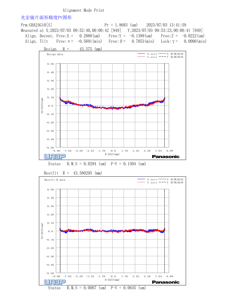 鏡片面形精度-PV