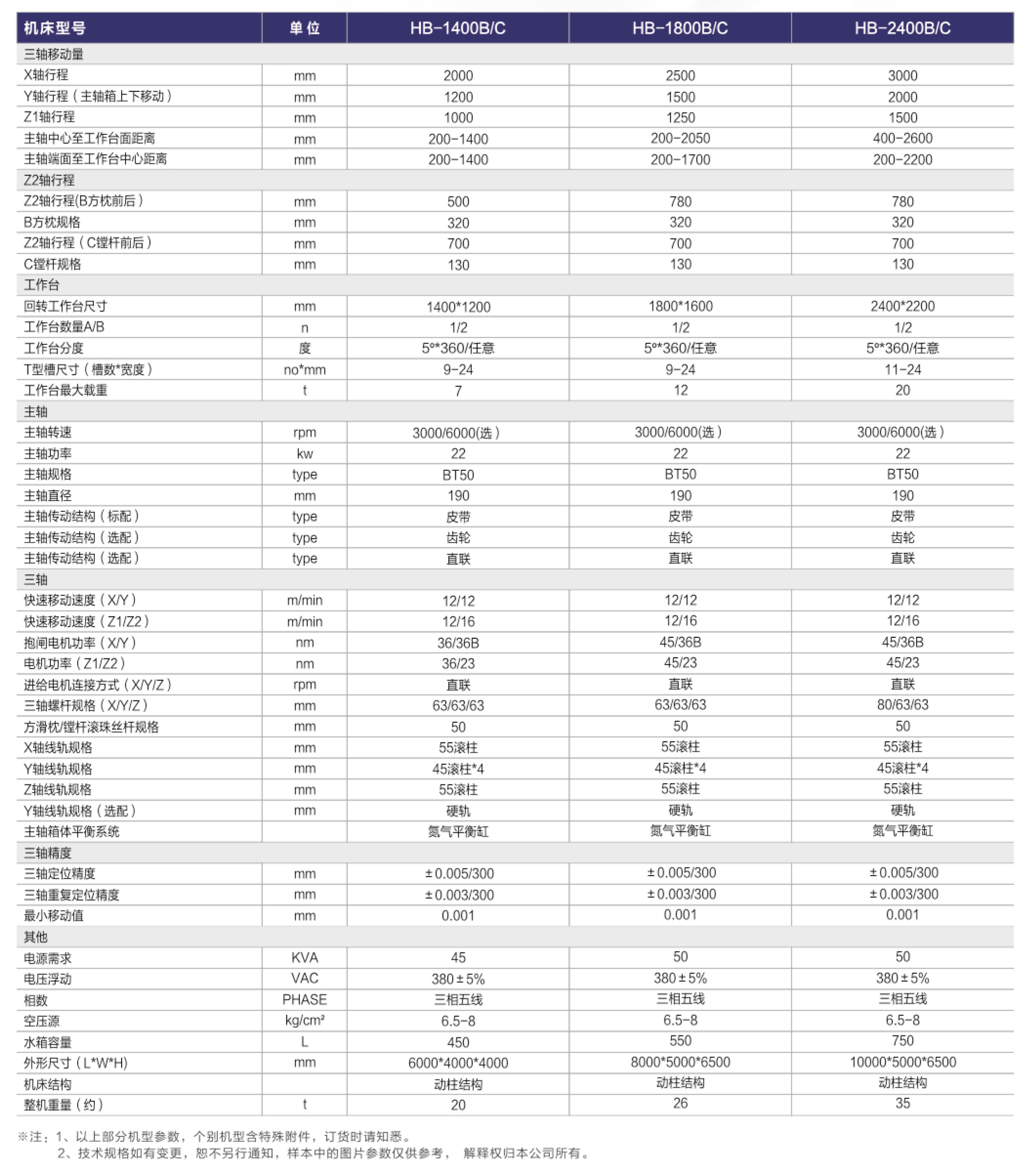 卧式数控镗床编程图片