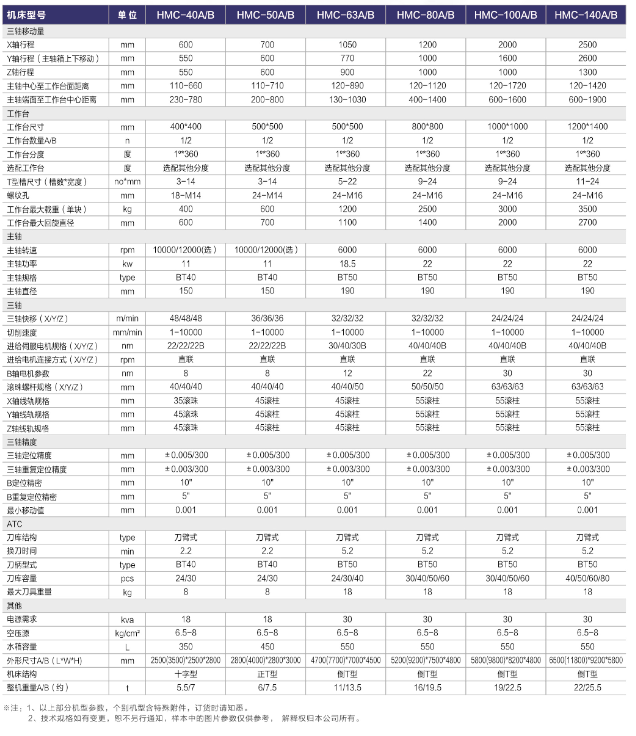 卧式数控镗床编程图片