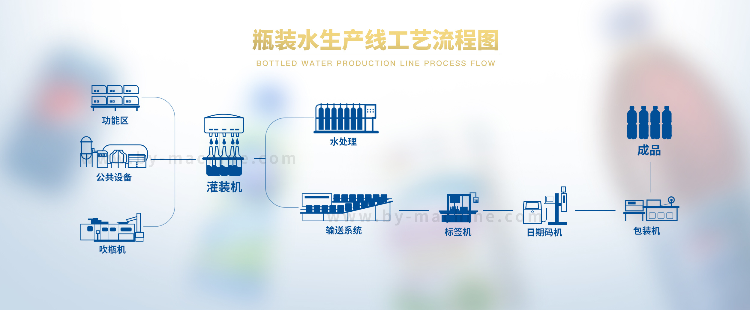 瓶裝水/桶裝水