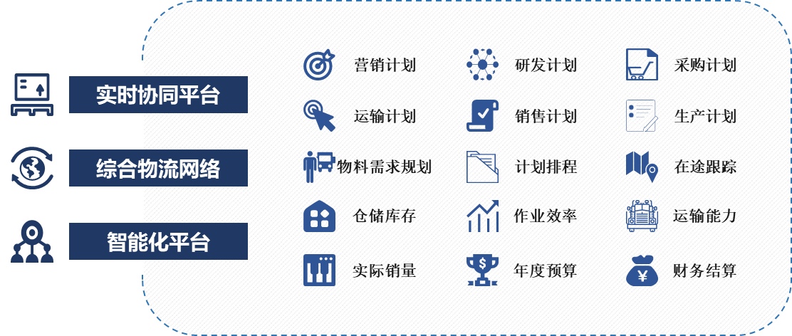 采购供应链订单管理服务