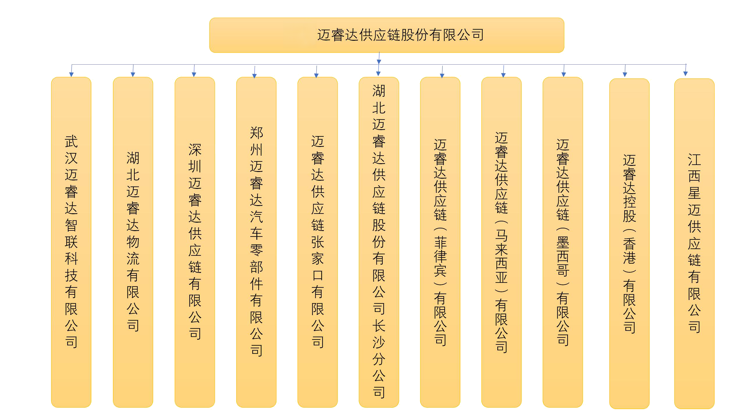 图片名称 图片名称