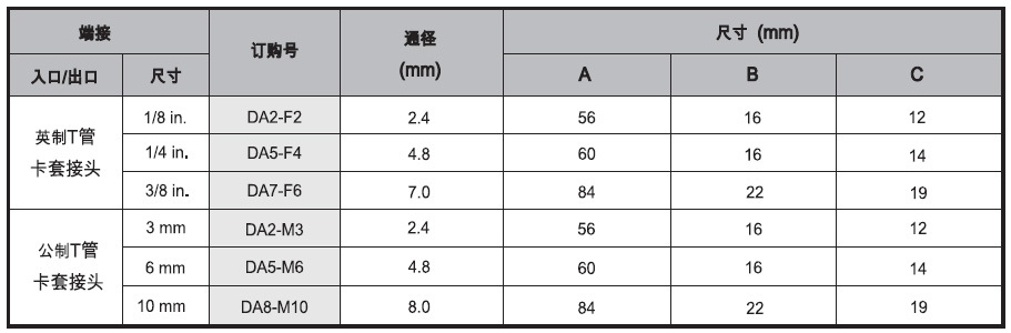 弘航