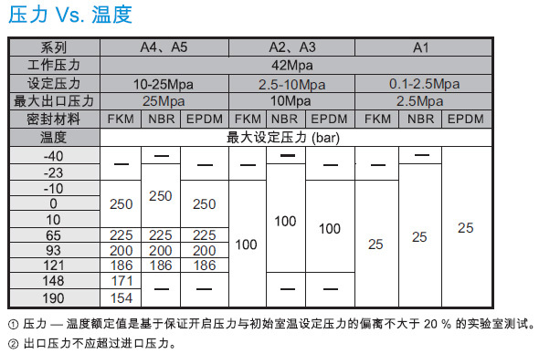 弘航
