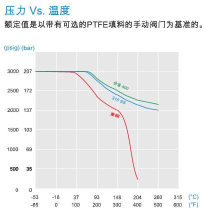 弘航